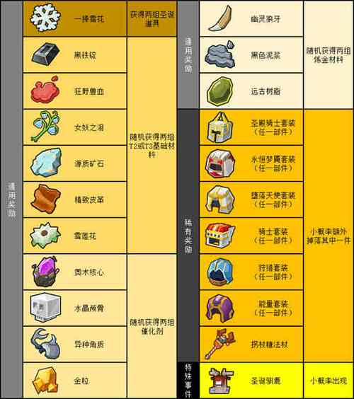 奶块免费脚本大全