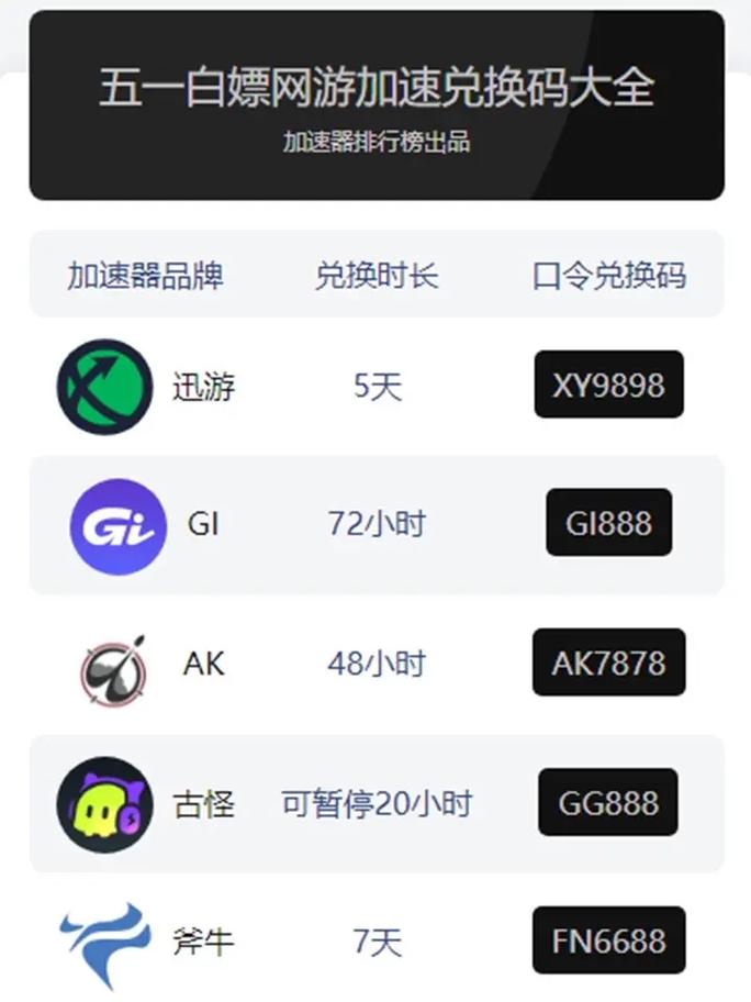 51加速器