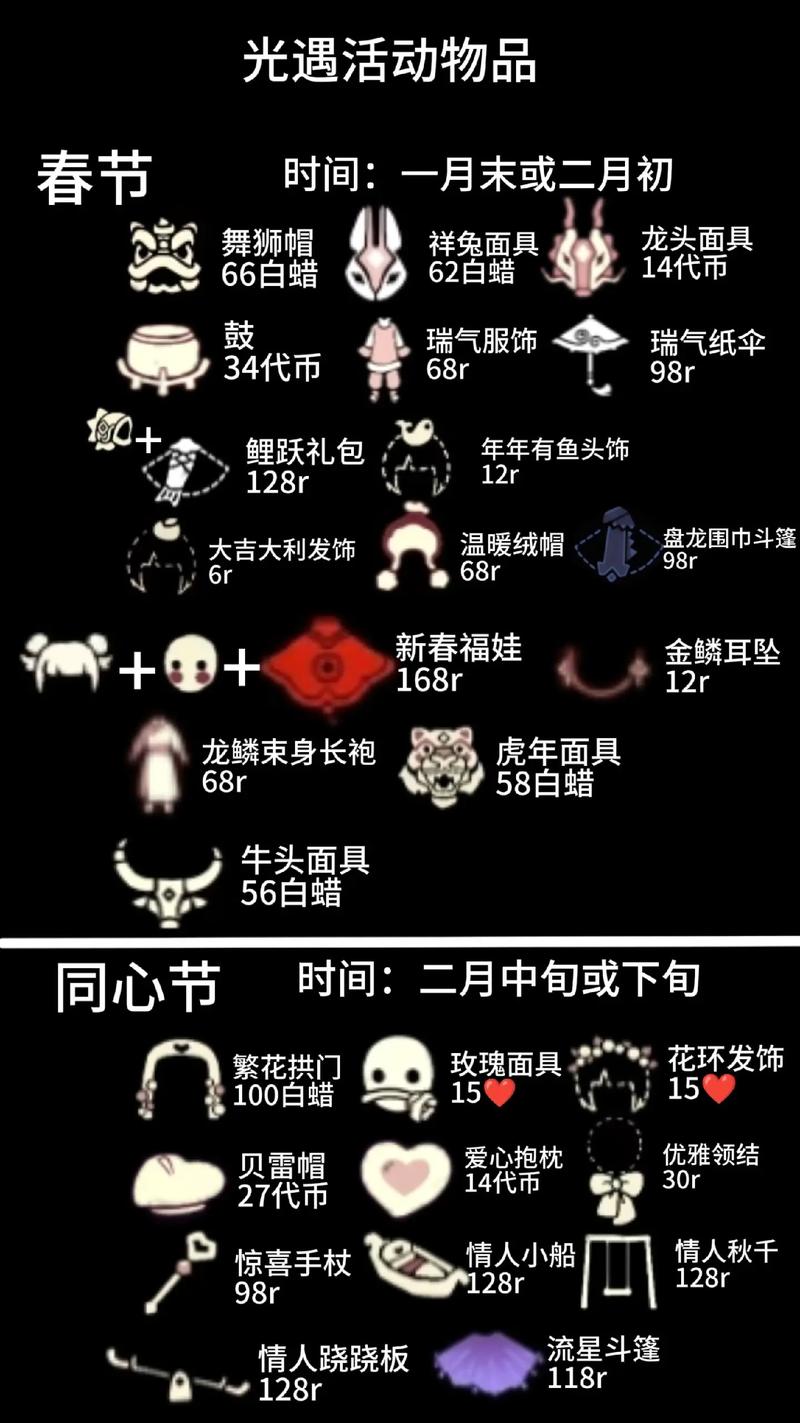 光遇全物品解锁脚本