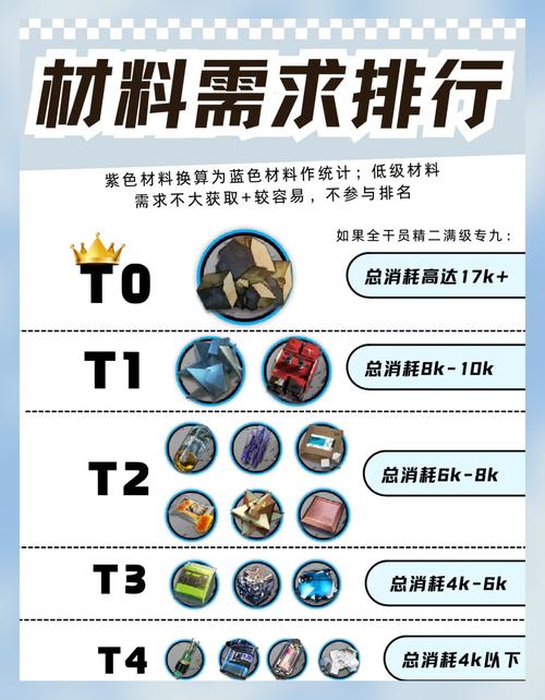 明日方舟刷材料脚本