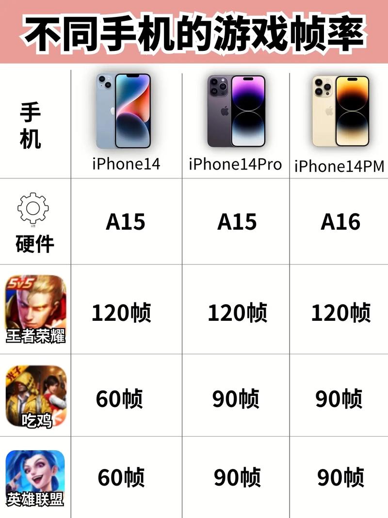 全型手机帧率修改器v1.36.00