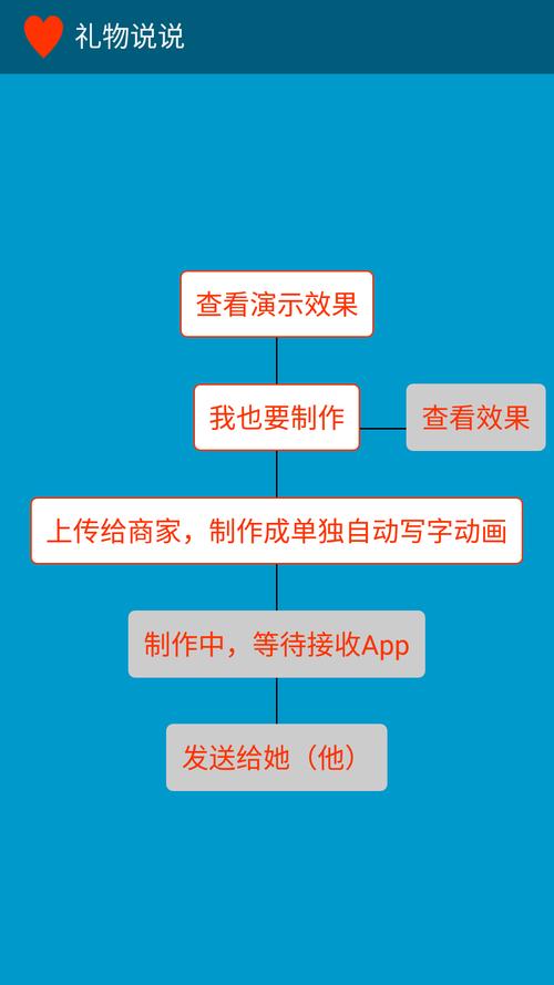 酸溜溜v1.0游戏截图