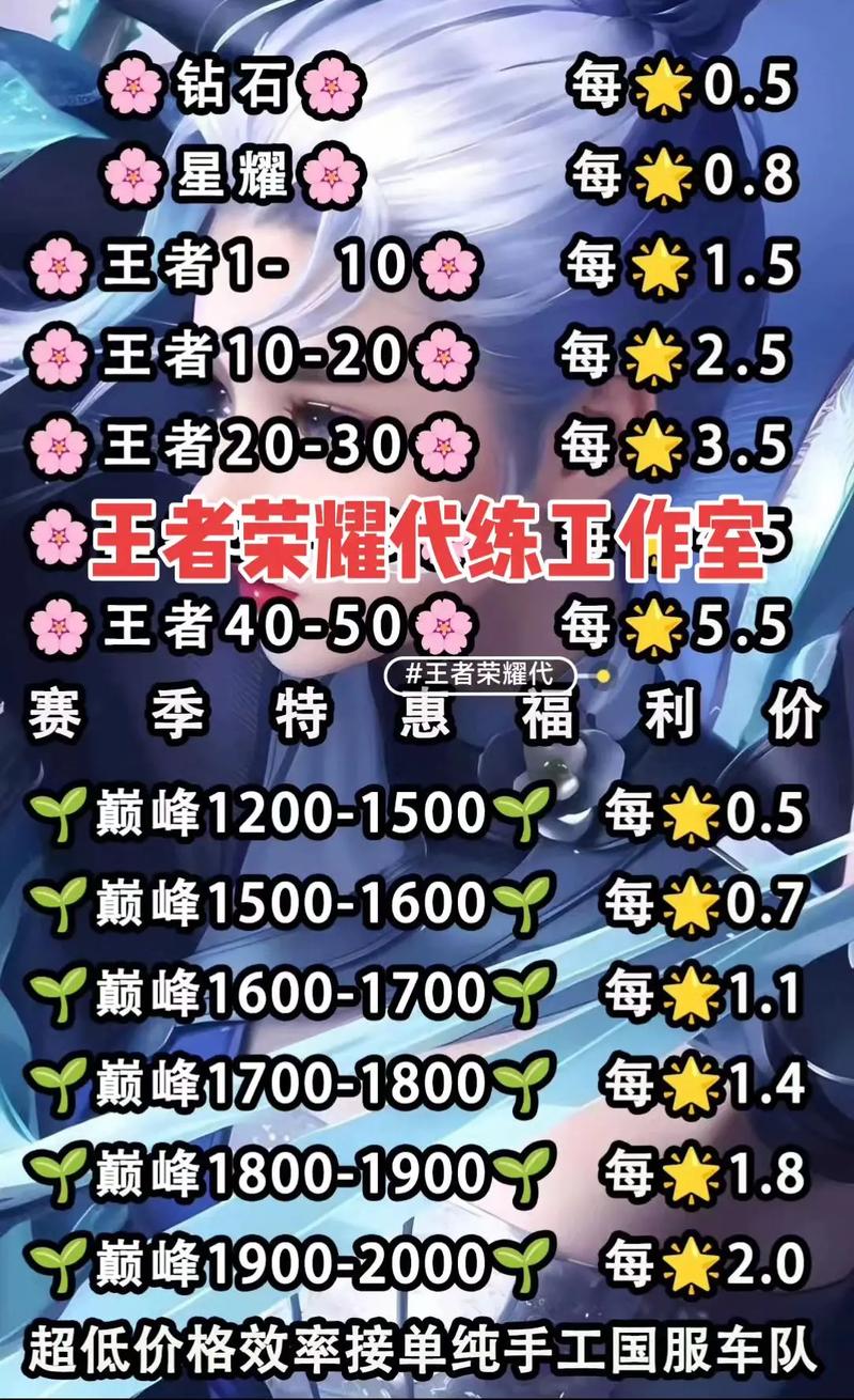 王者荣耀代练平台哪个好详解