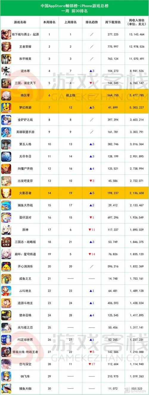 网游氪金排行榜图标