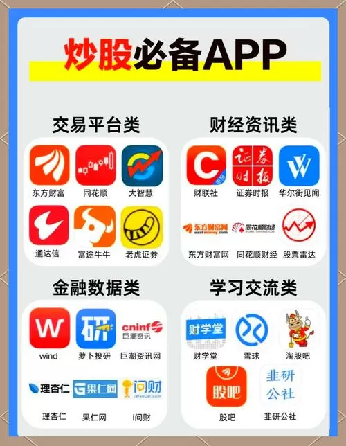 中国十大炒股软件排名