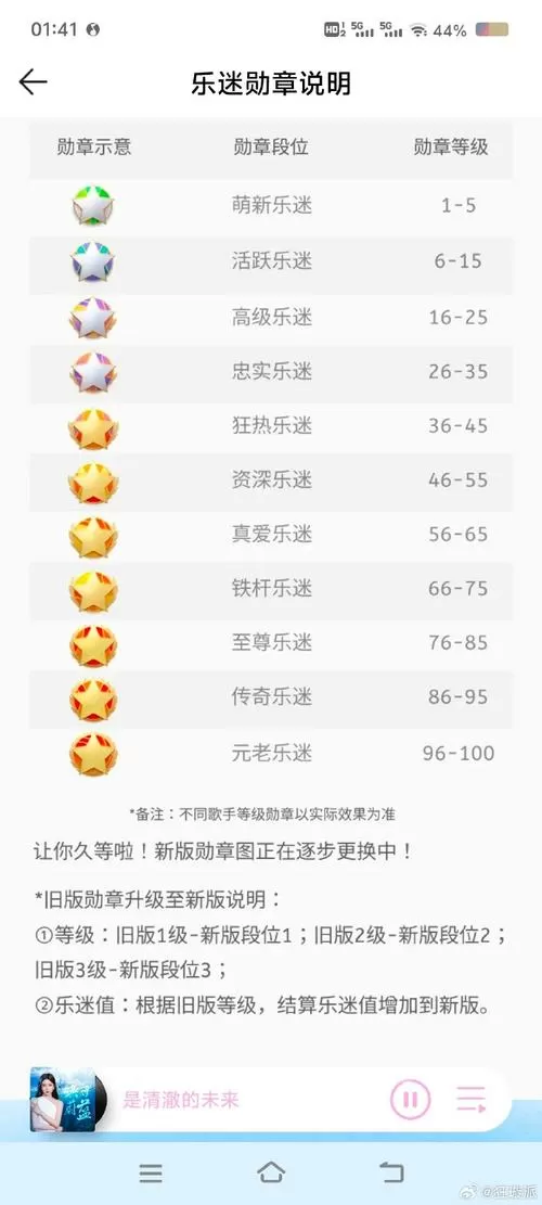 qq音乐财富等级对照表