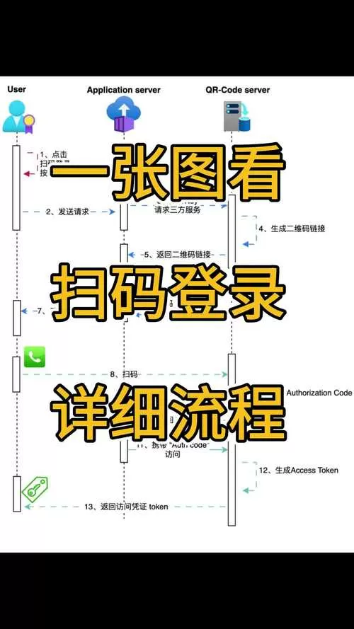 自己手机怎么扫码登录
