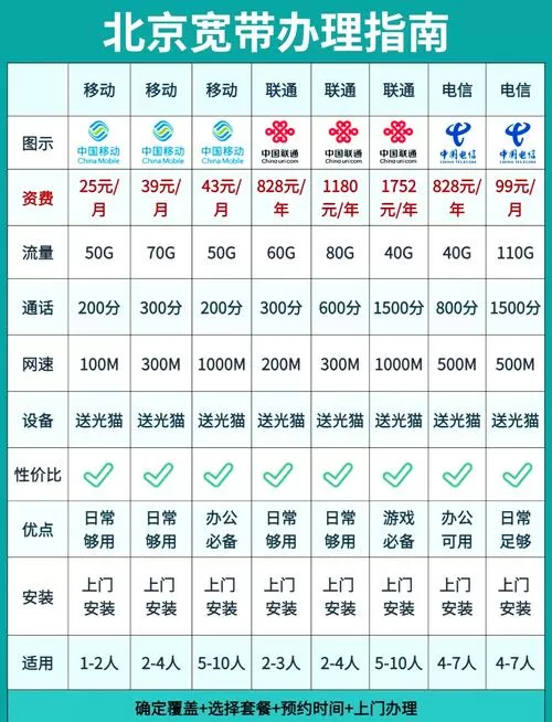 100兆宽带多少mbps