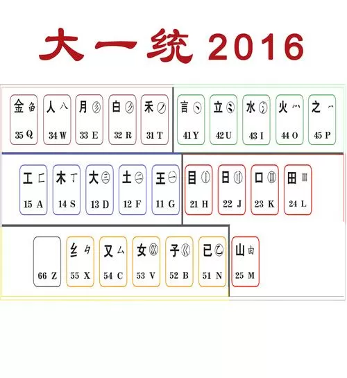 中标麒麟五笔输入法