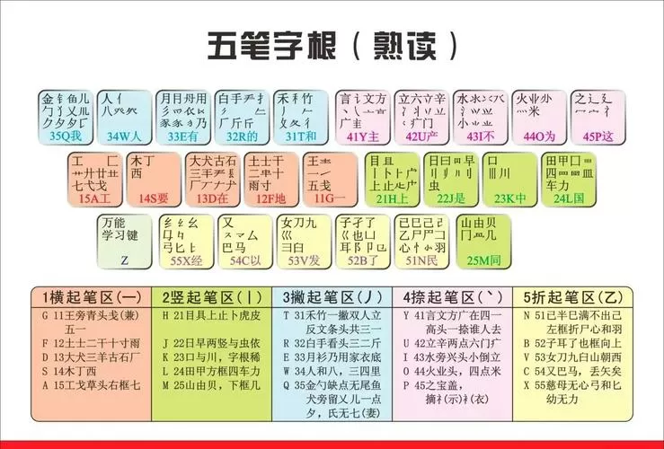 86版五笔输入法口诀