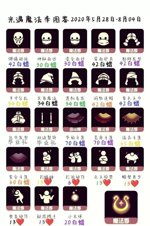 光遇各季节时间表