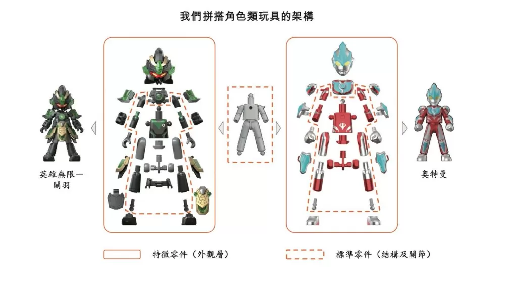 布鲁可奥特曼拼装图纸