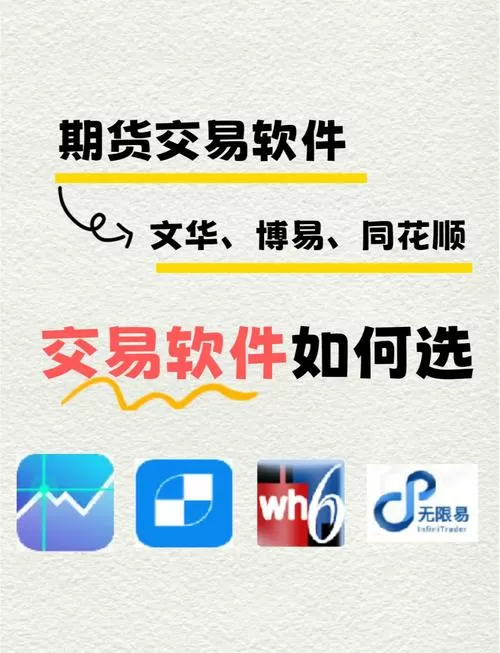 期货交易软件推荐