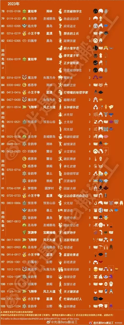 魔域版本修改教程大全