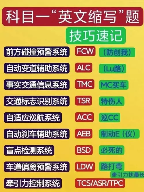 F90解除限速步骤详解