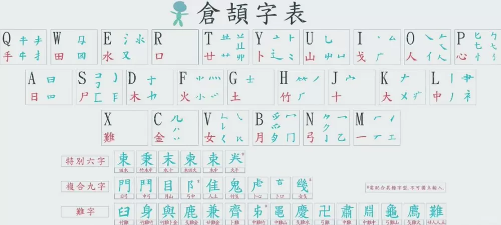 繁体仓颉输入法查询截图