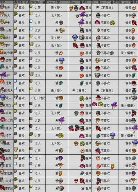 泰拉瑞亚1.5汉化版内置作弊菜单