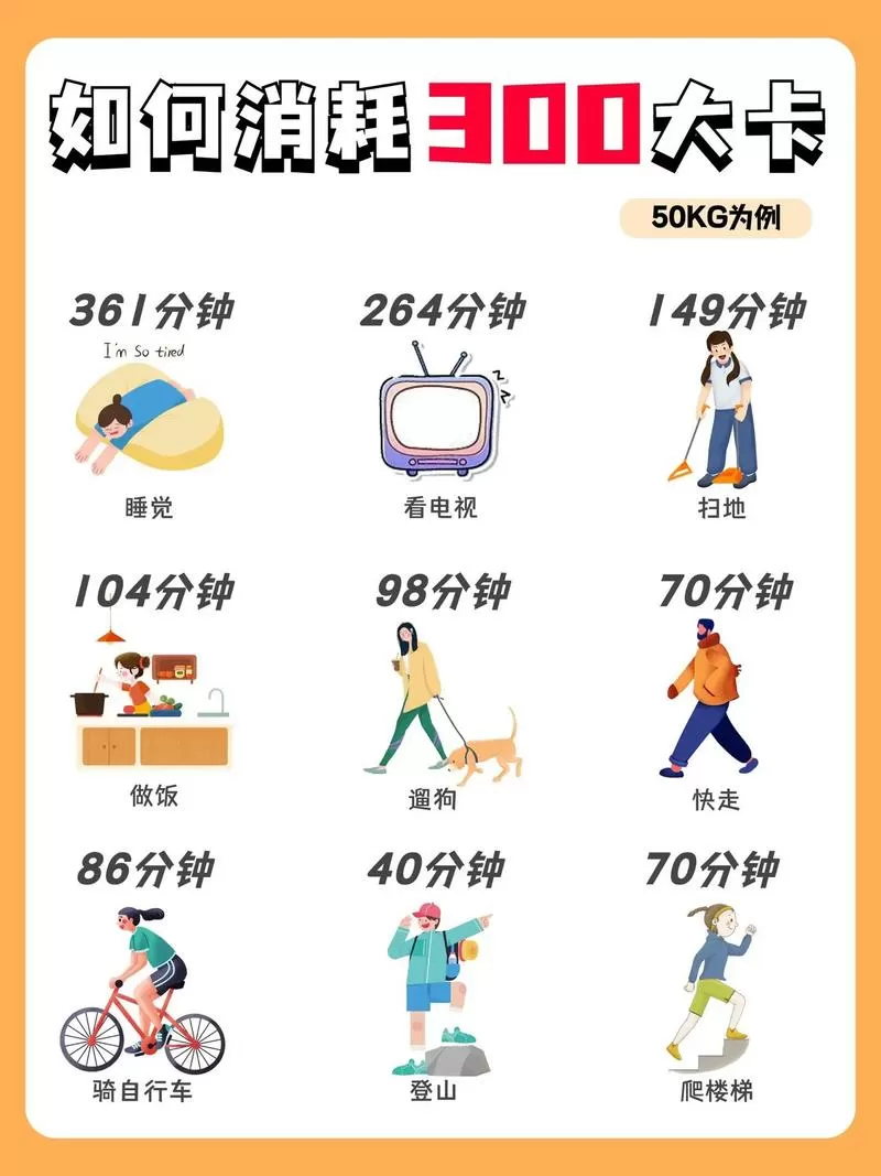 大姨妈期间每天消耗卡路里