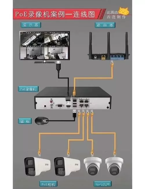 摄像头连接显示器步骤