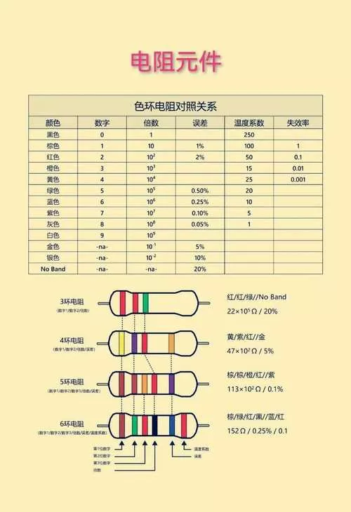 色环电阻颜色对照表怎么看