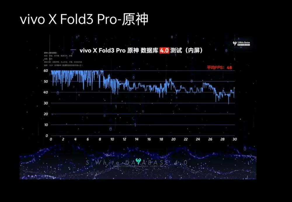 iqoo如何显示帧率