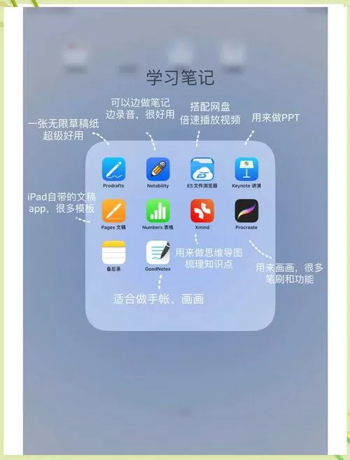 ipad上直接写字的白板是什么软件