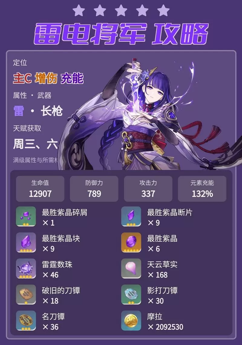 原神雷电将军圣遗物怎么获得