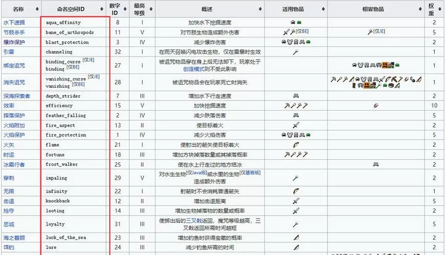 我的世界附魔代码指令大全