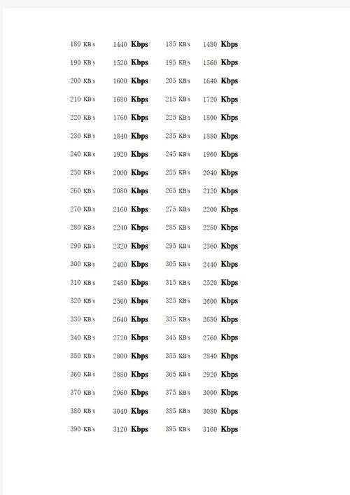 40000kbps等于多少mbps