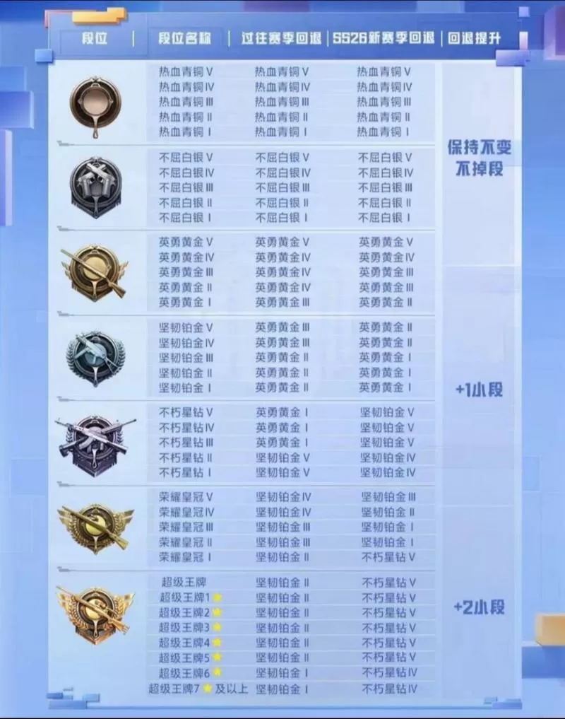 和平精英段位掉分规则