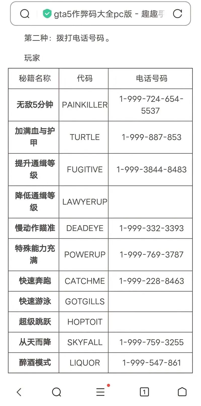 gta5作弊码武器大全