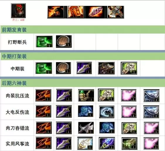 dota1全英雄出装图解