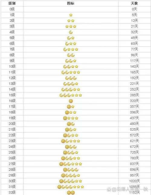 qq象棋评测等级都什么水平