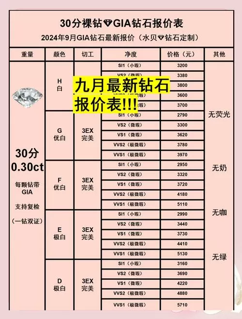 钻石会员一年消费多少钱