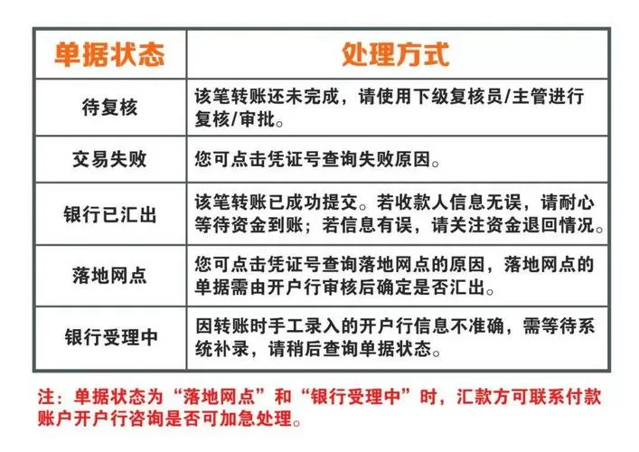 柜台为什么不能跨行转账