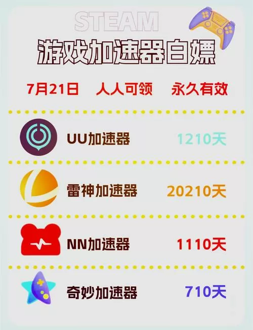uu加速器耗了几百个g的流量