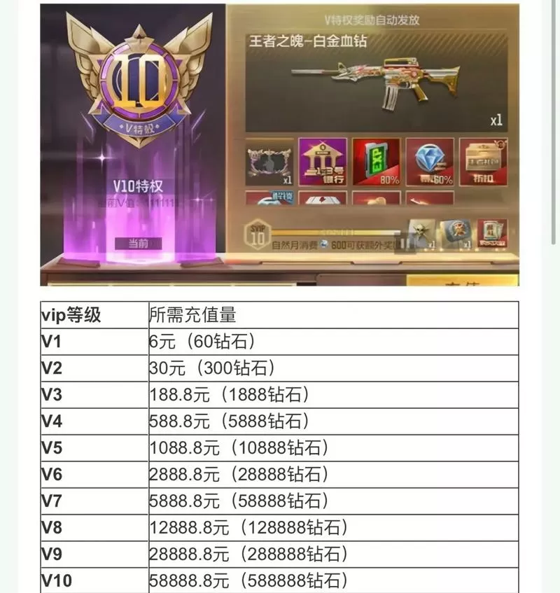 cf账号估价一览表