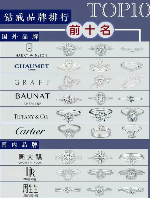 钻戒最建议买的三个款式
