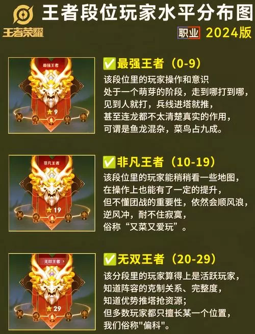 王者段位从低到高顺序截图