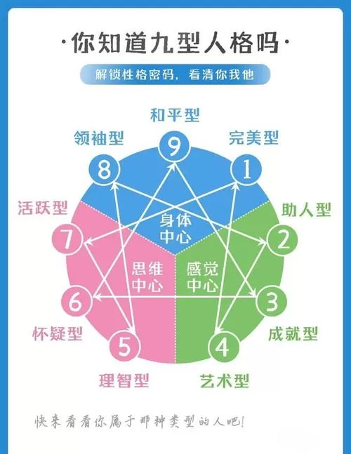 九型人格分数怎么算