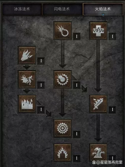 暗黑破坏神2重制版技能树模拟器