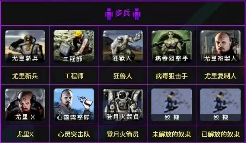 红色警戒3兵种详细介绍