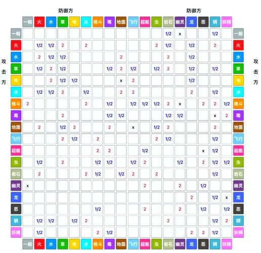 精灵宝可梦克制表全图