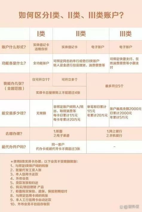 邮政二类银行卡怎么升级一类卡呢