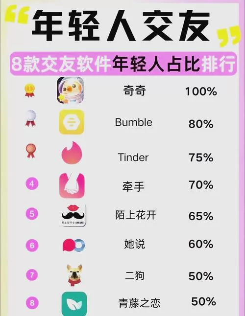 再爱app交友平台