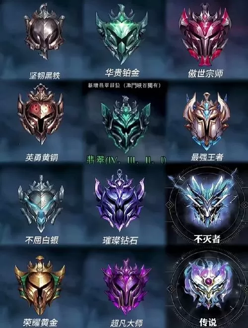 英雄联盟级别等级划分