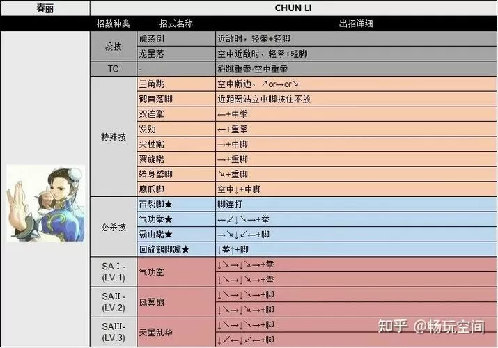 街头霸王3人物出招表