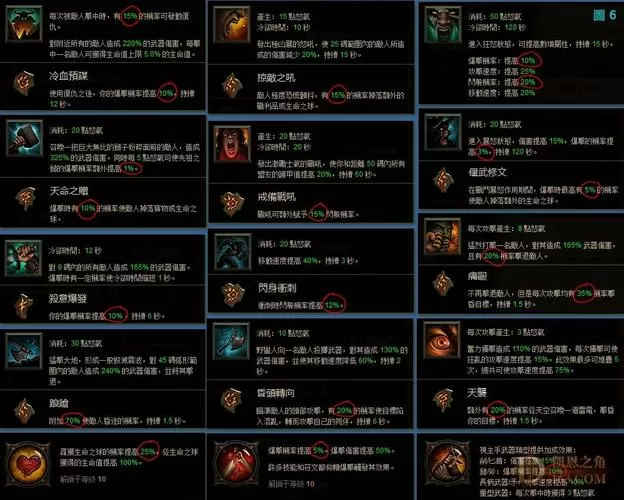暗黑3法师技能组合图解