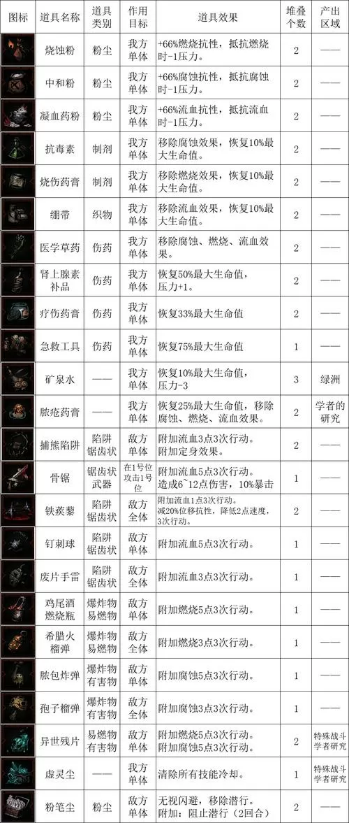 暗黑2安姐掉落表全图鉴2023