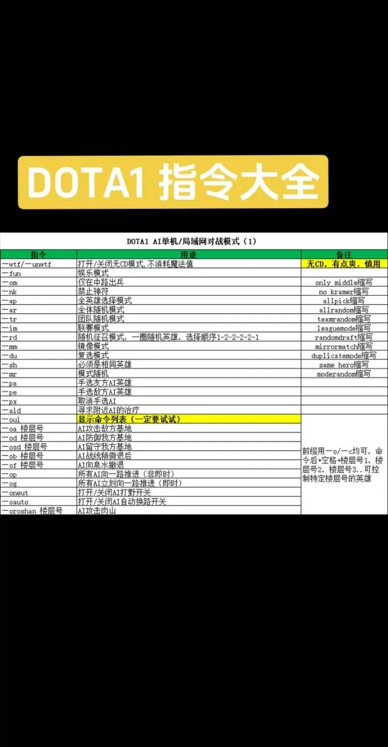 dota人机对战指令一般输哪些